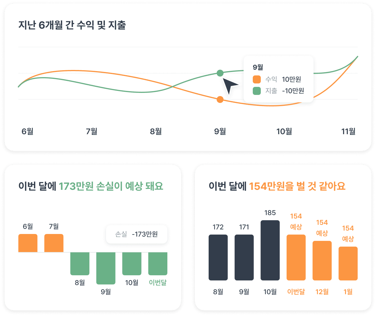 통장 내역만 연결하면
손익을 한눈에 확인할 수 있어요